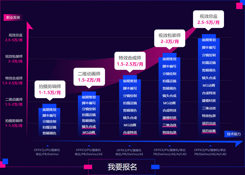 对标20万 + 互联网企业需求