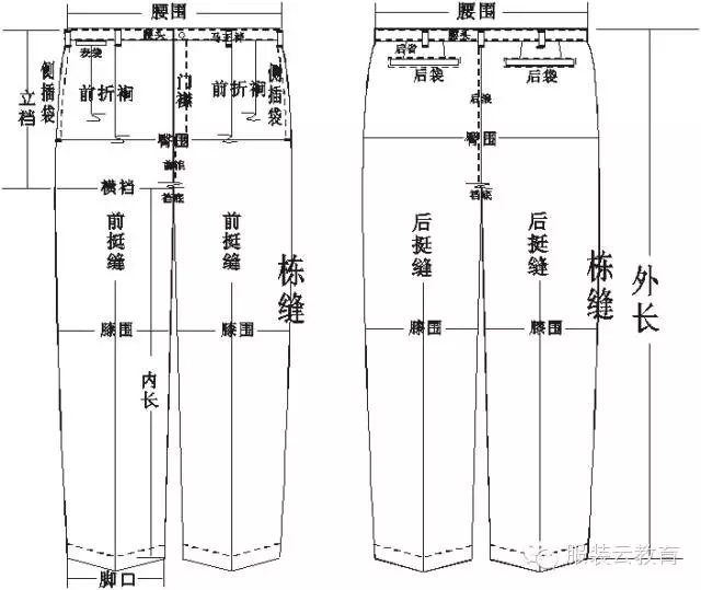 服装测量部位及示意图(上装)