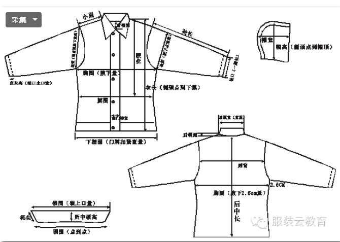 服装制版基础知识整