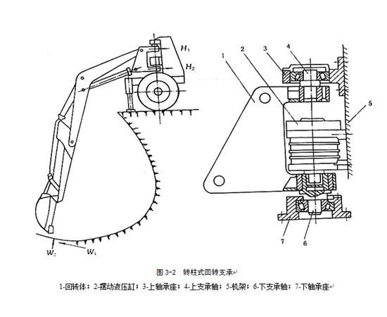 液压挖掘机的回转装置必需能把转台支承在固定部分(下车)上.