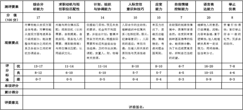 公务员面试超时扣分标准是怎样的