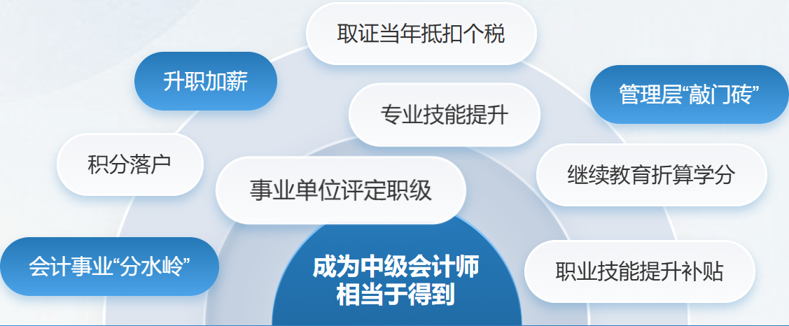 政策福利加持 职业前景广阔
