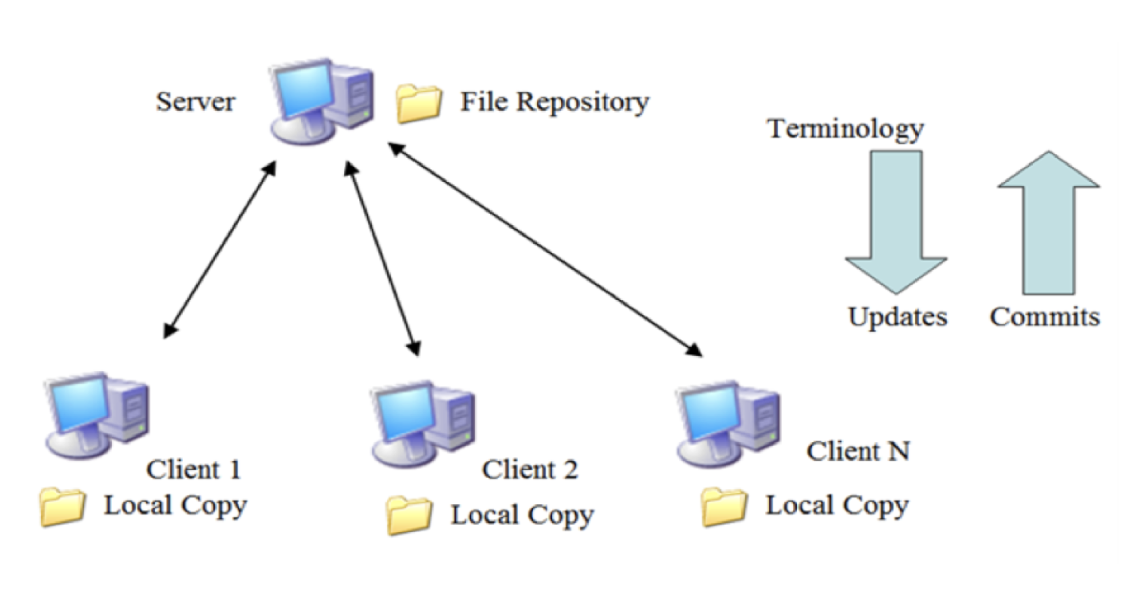 第七阶段：虚幻引擎项目管理