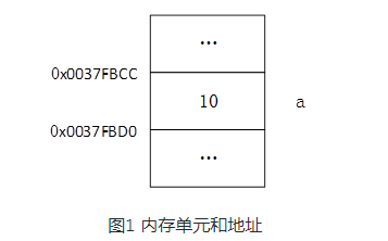 1600416819967_内存地址.png