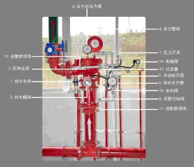 消防电磁阀安装示意图图片