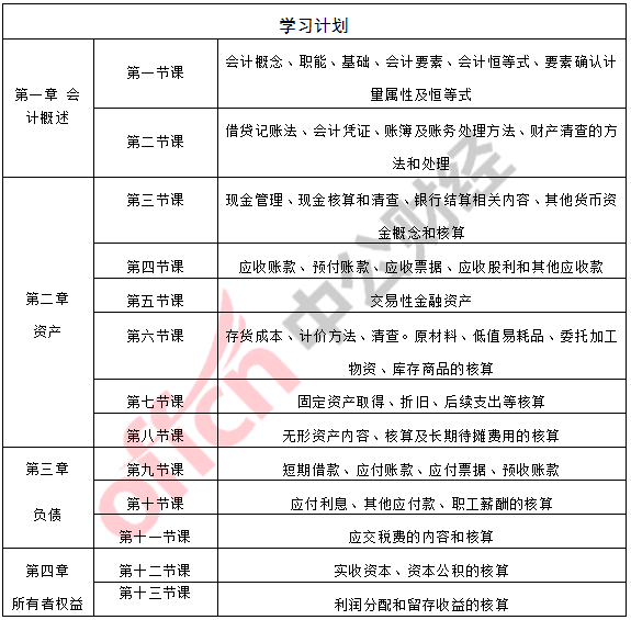 初级会计实务备考计划