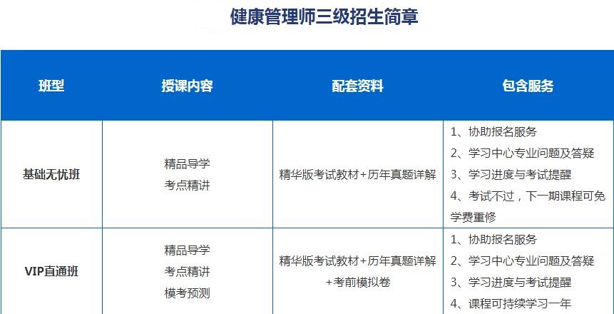 沈阳健康管理师培训机构