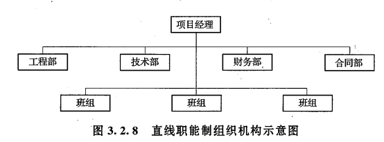 直線職能制組織結構既保持了直線制統一指揮的特點,又滿足了職能制對