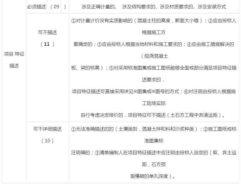 2021二级造价工程师《土建工程》知识点