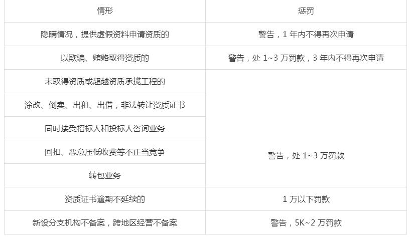 2021年二级造价师《基础知识》考点