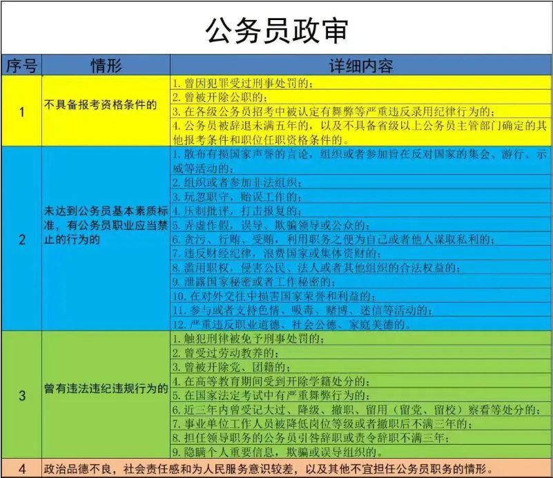 公务员考试政审要求先了解