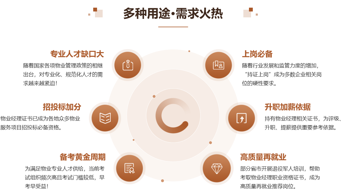多种用途·需求火热