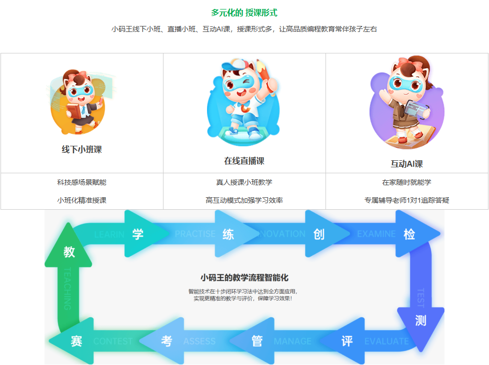 多元化的 授课形式小码王线下小班、直播小班、互动AI课，授课形式多，让高品质编程教育常伴孩子左右
