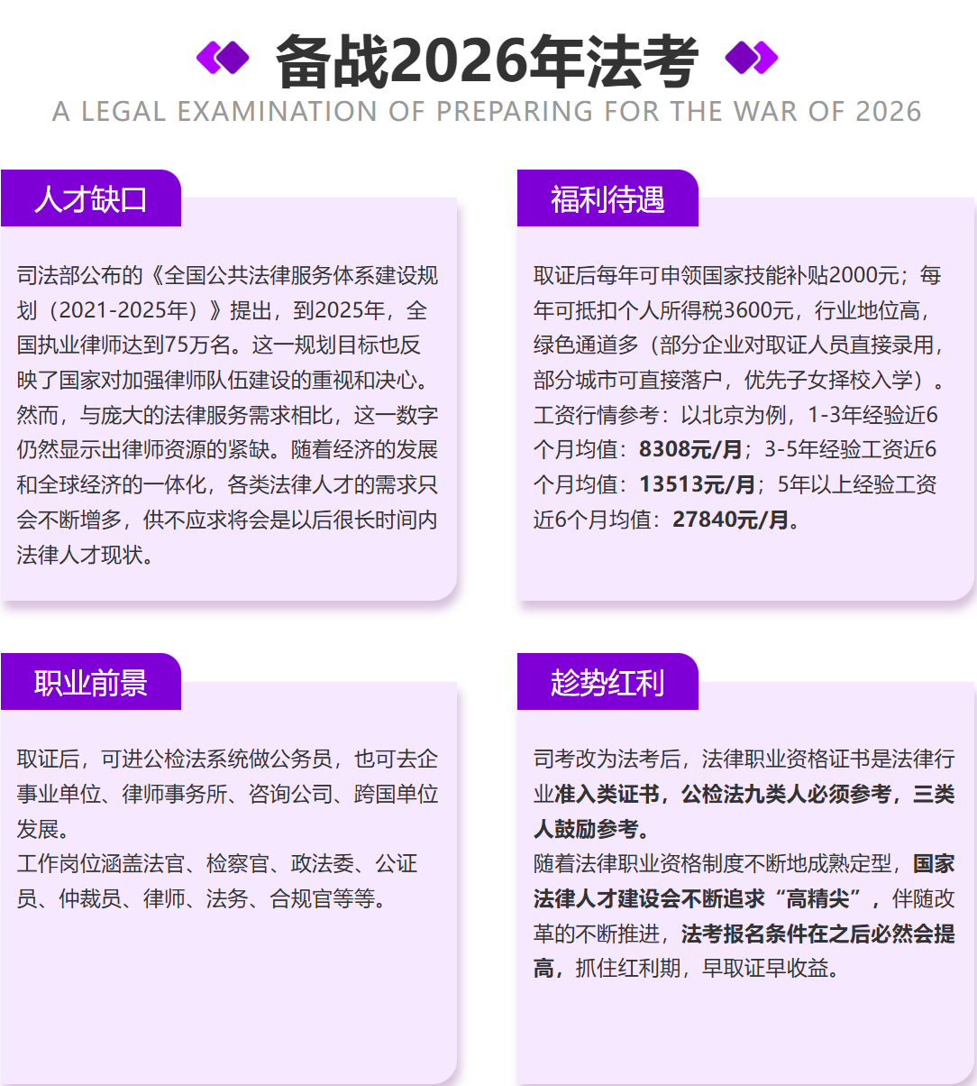 备战2026年法考的必要性