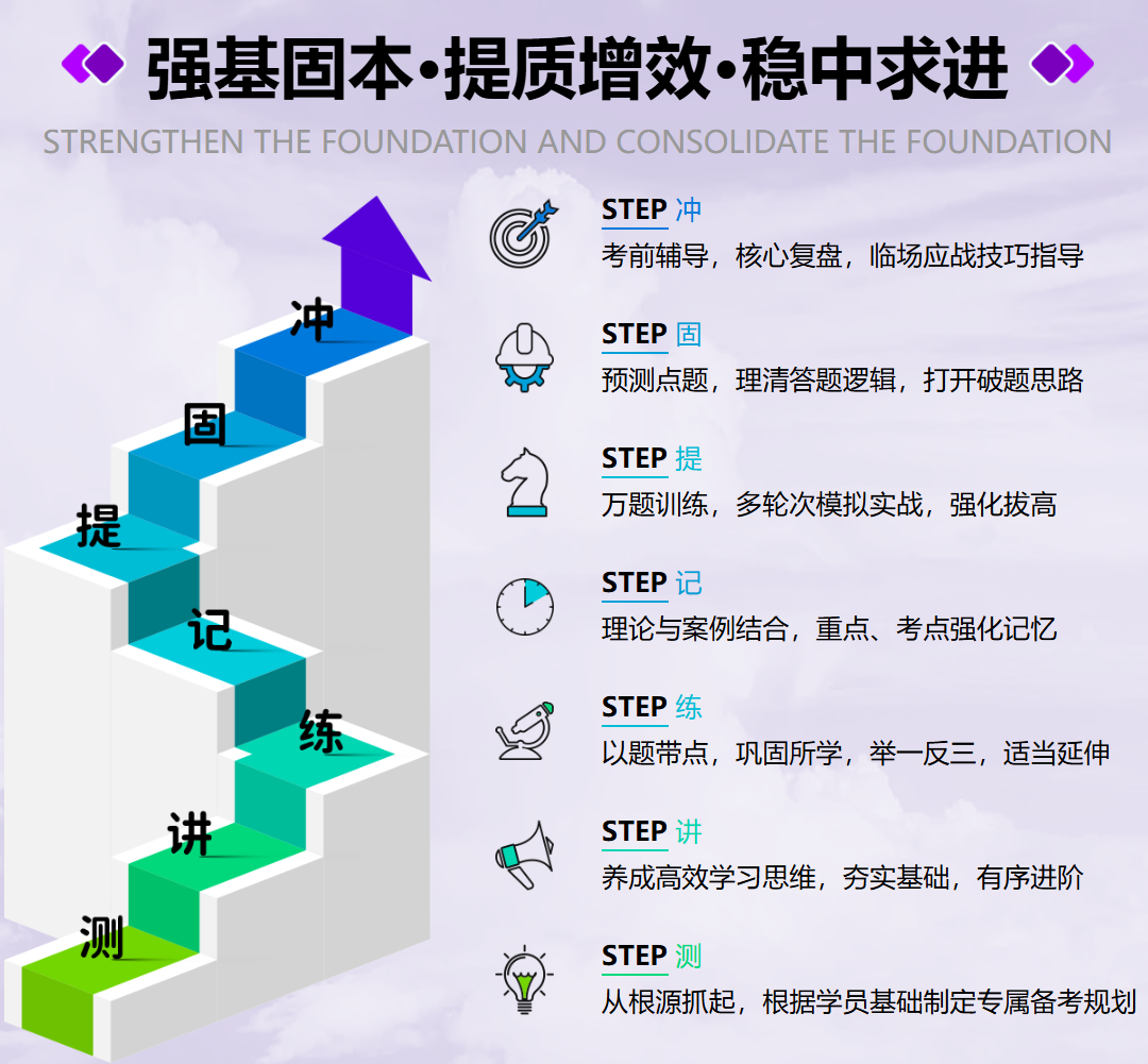 强基固本·提质增效·稳中求进