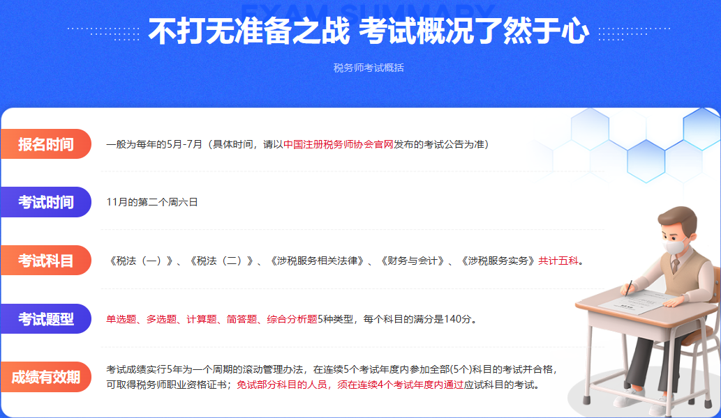 不打无准备之战 考试概况了然于心