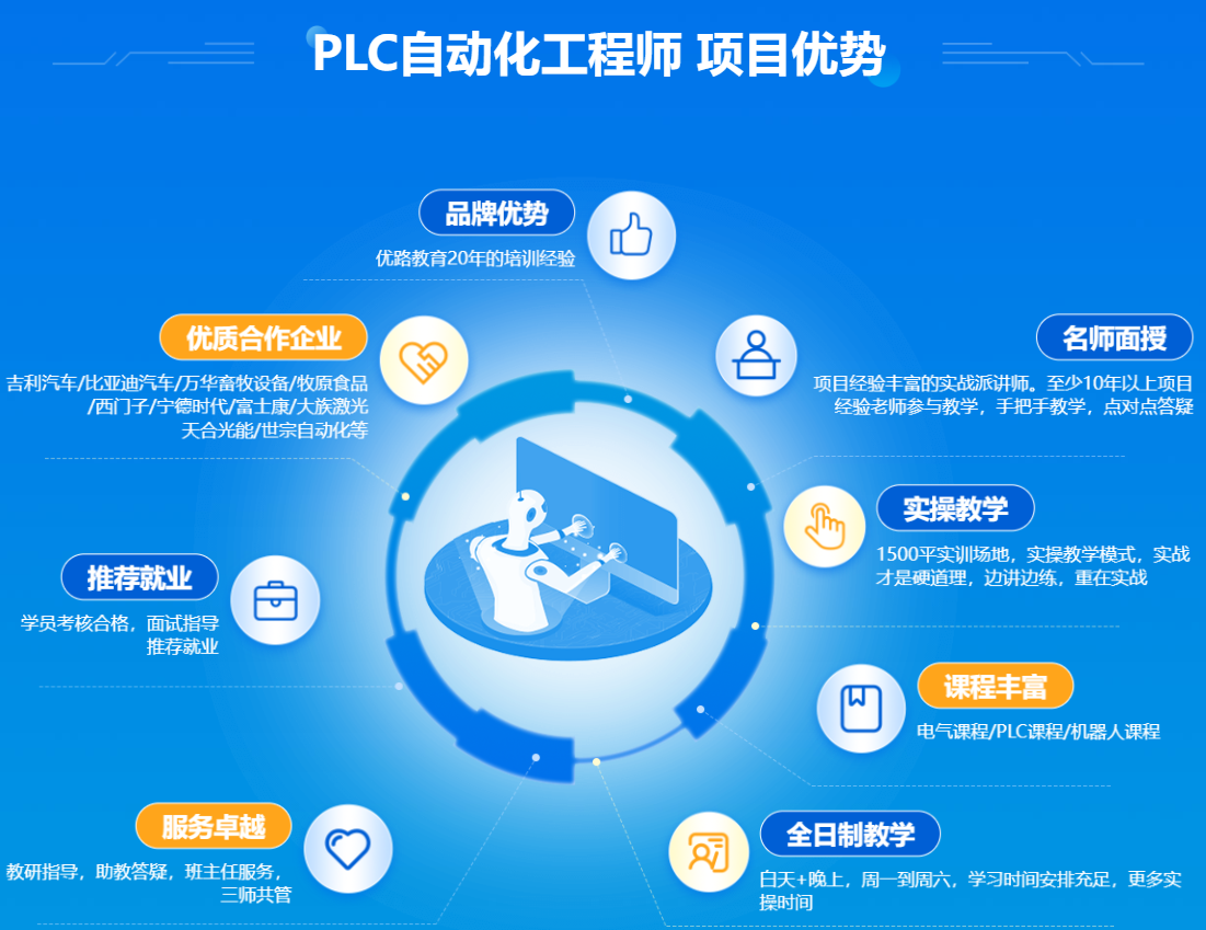PLC自动化工程师 项目优势
