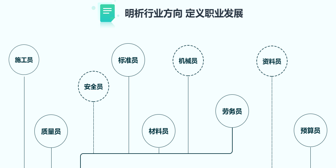 明析行业方向 定义职业发展