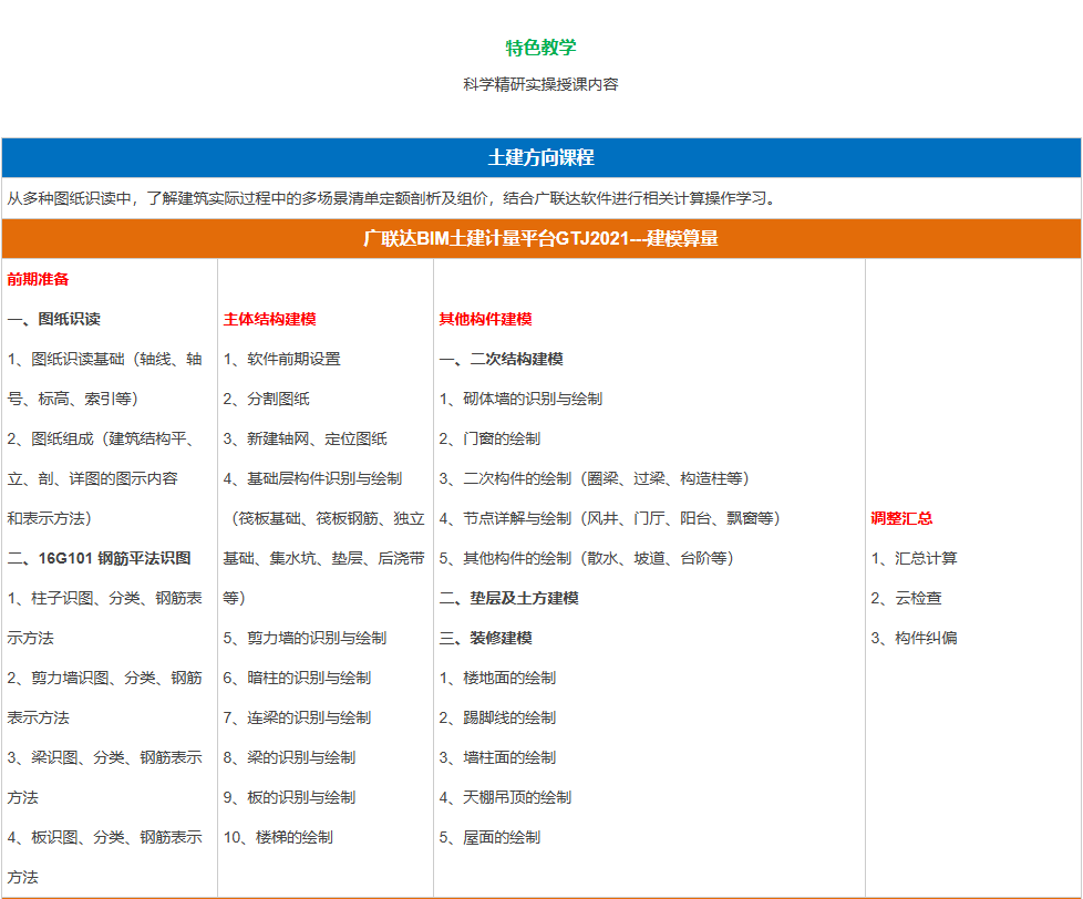 土建方向课程 从多种图纸识读中，了解建筑实际过程中的多场景清单定额剖析及组价，结合广联达软件进行相关计算操作学习。