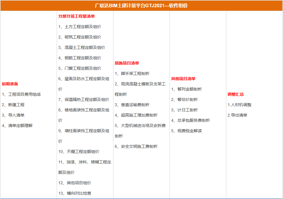 广联达BIM土建计量平台GTJ2021---软件组价