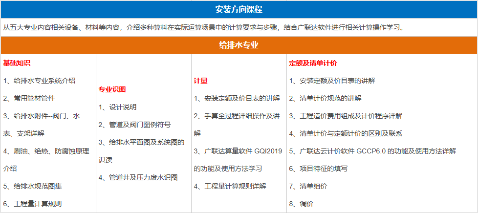 安装方向课程 从五大专业内容相关设备、材料等内容，介绍多种算料在实际运算场景中的计算要求与步骤，结合广联达软件进行相关计算操作学习。