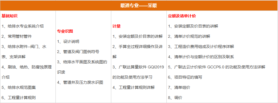 暖通专业——采暖