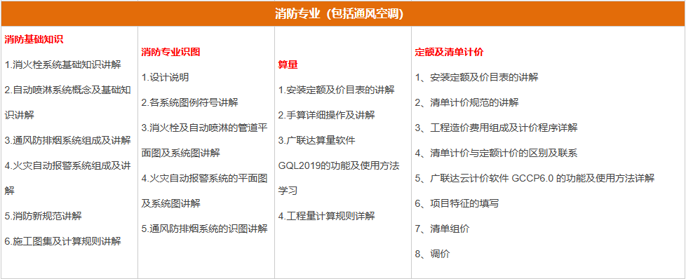 消防专业（包括通风空调）