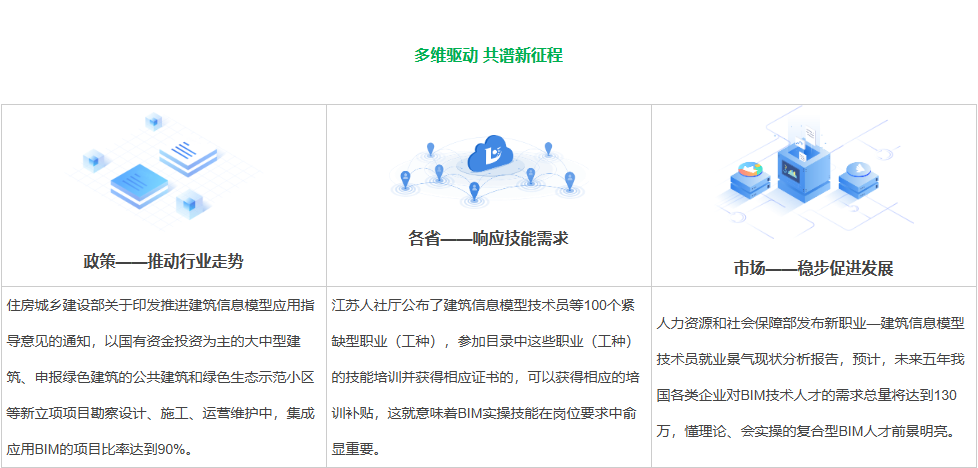 多维驱动 共谱新征程