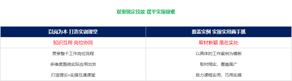 双重锁定技能 摆平实操疑难